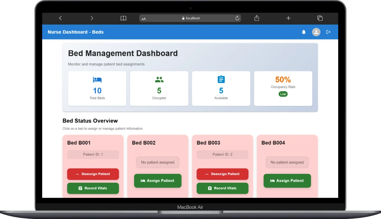 HDU Surgical Unit Dashboard - Image 8