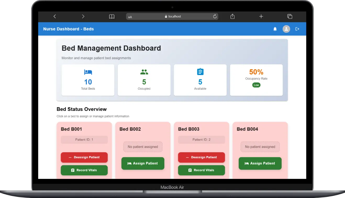 HDU Surgical Unit Dashboard - Image 1
